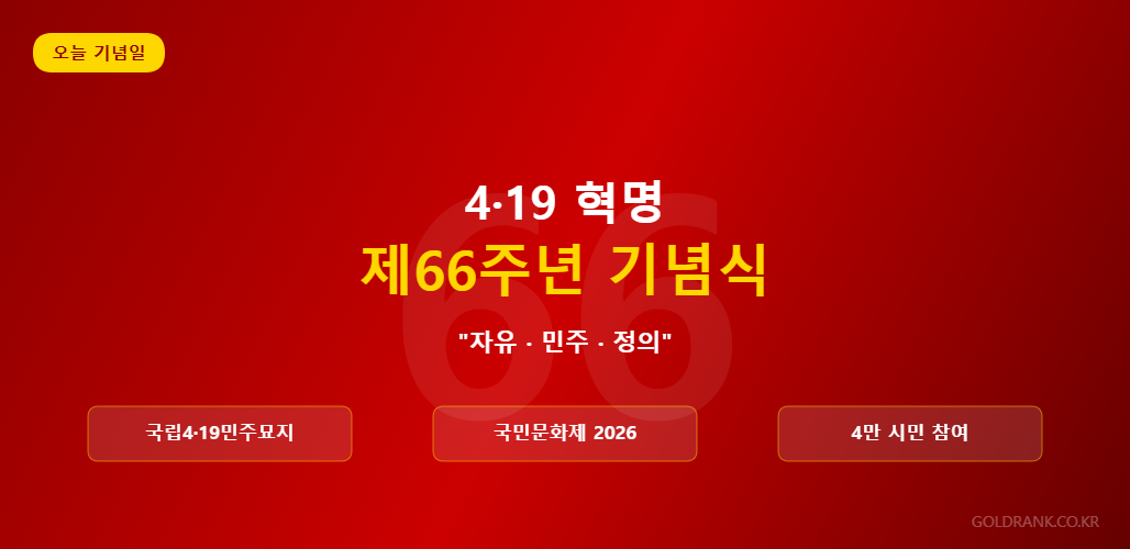 GoldRank 주식 분석 인포그래픽 - 419 revolution 66th