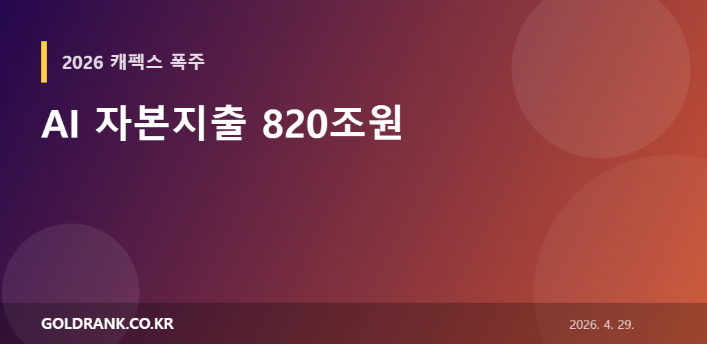미국 기술주 자본지출 820조원 AI 캐펙스 그래픽