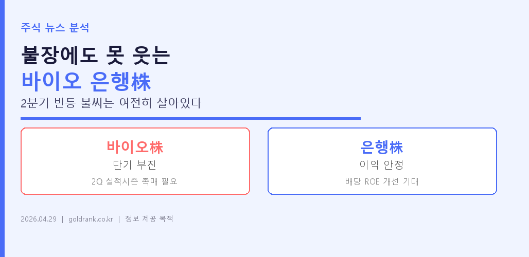 불장에도 소외된 바이오 은행주 2분기 반등 가능성 비교
