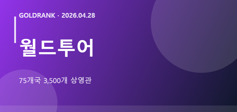월드투어 75개국 3,500개 상영관 시각화