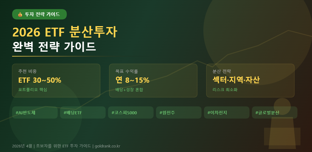 GoldRank 주식 분석 인포그래픽 - etf guide 20260419
