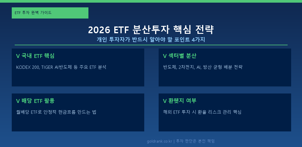 ETF 분산투자 전략 가이드 인포그래픽