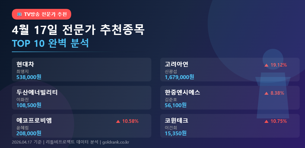 GoldRank 주식 분석 인포그래픽 - expert picks 20260419