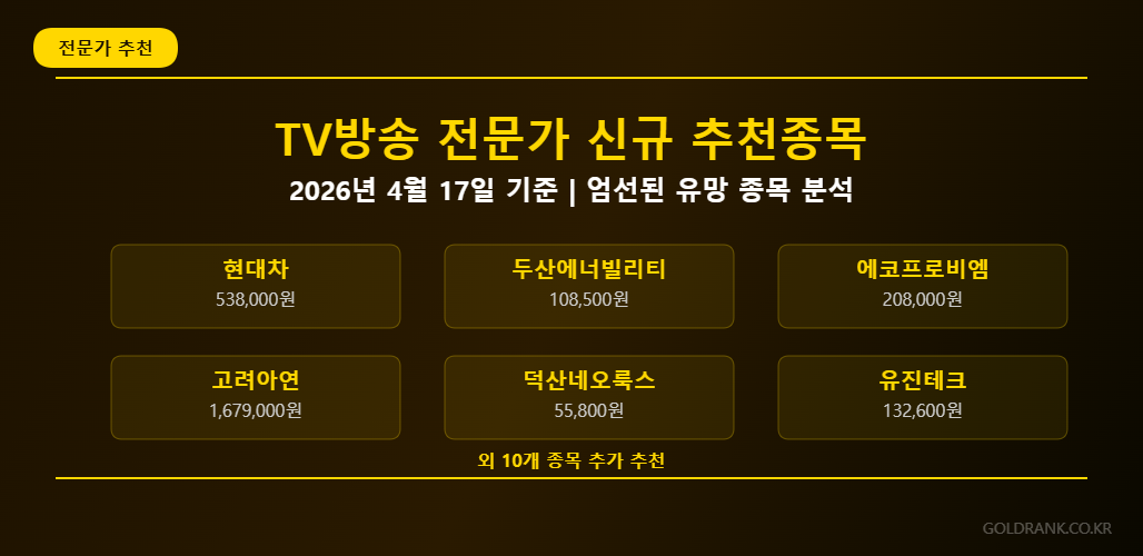 GoldRank 주식 분석 인포그래픽 - expert picks 20260419