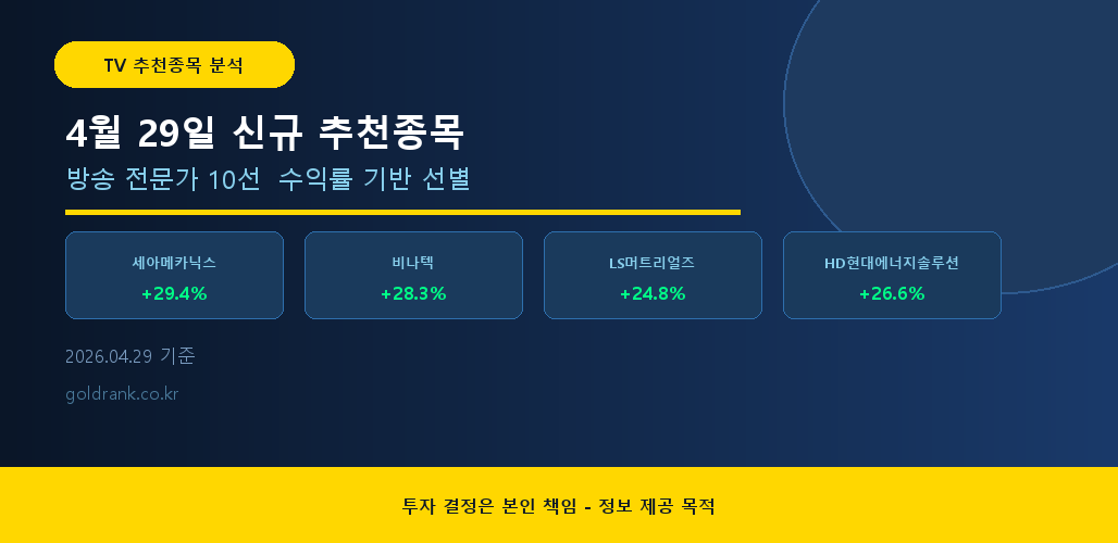 4월 29일 TV방송 전문가 신규 추천종목 수익률 분석 인포그래픽