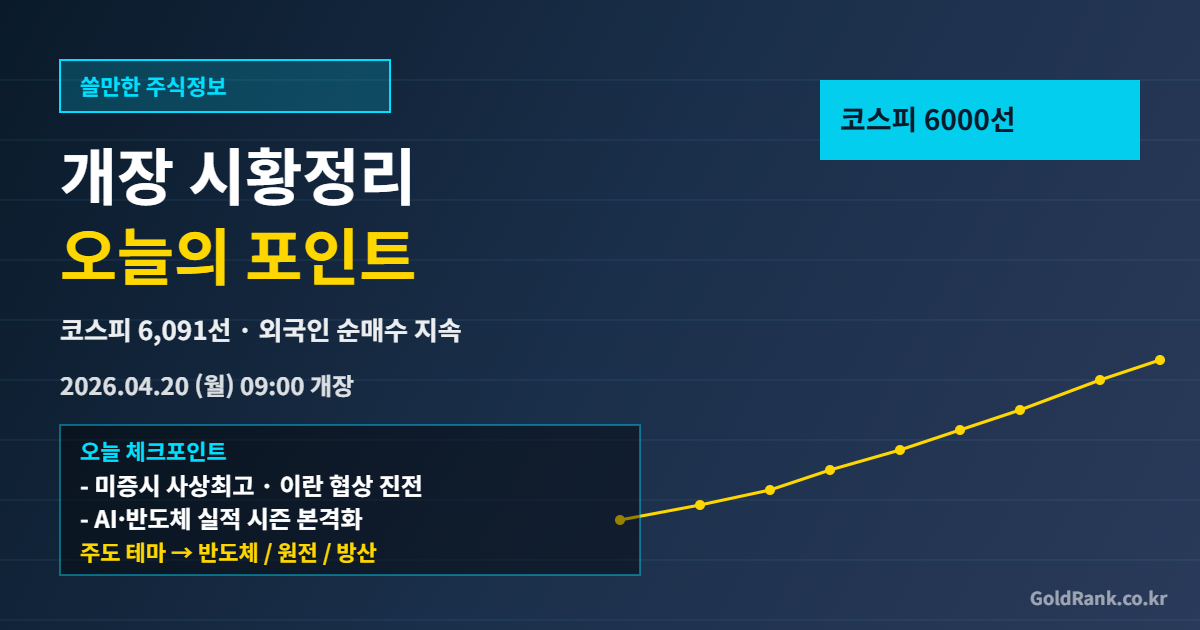 GoldRank 주식 분석 인포그래픽 - goldrank 20260420 market briefing