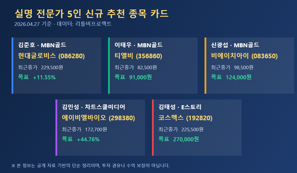 실명 전문가 5인 신규 추천종목 카드 - 김준호 이태우 신광섭 김민성 김태성
