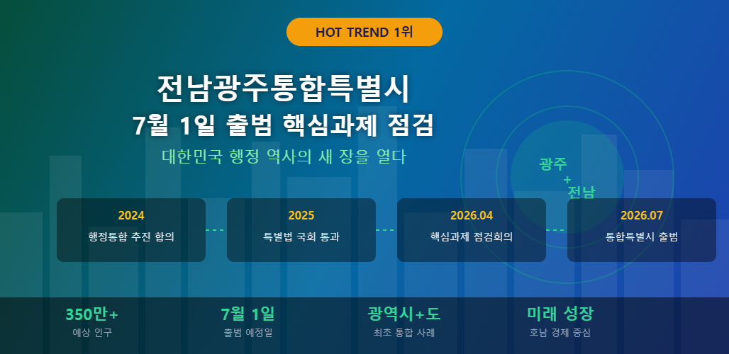 GoldRank 주식 분석 인포그래픽 - gwangju jeonnam merger 2026