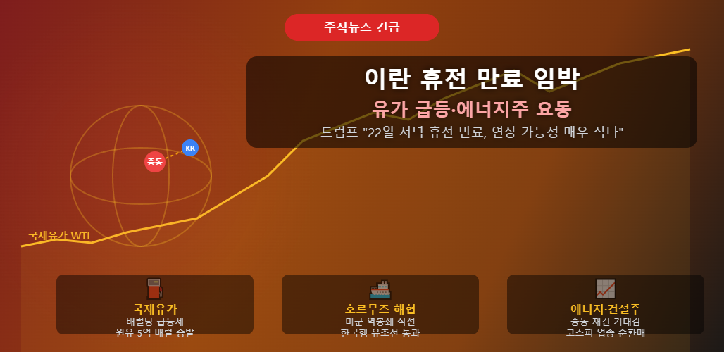 GoldRank 주식 분석 인포그래픽 - iran ceasefire oil stock impact