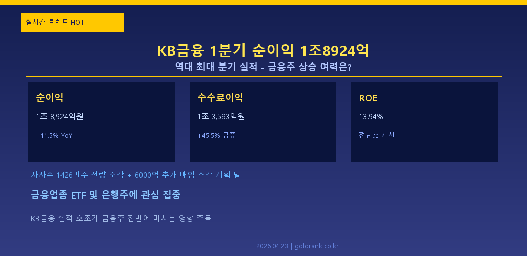 KB금융 1분기 실적 관련 인포그래픽