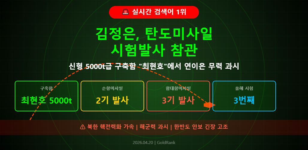 GoldRank 주식 분석 인포그래픽 - kimjongun missile 1776642374249