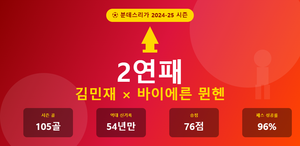 GoldRank 주식 분석 인포그래픽 - kimminjai munchen 2yeonpae 1776642262834