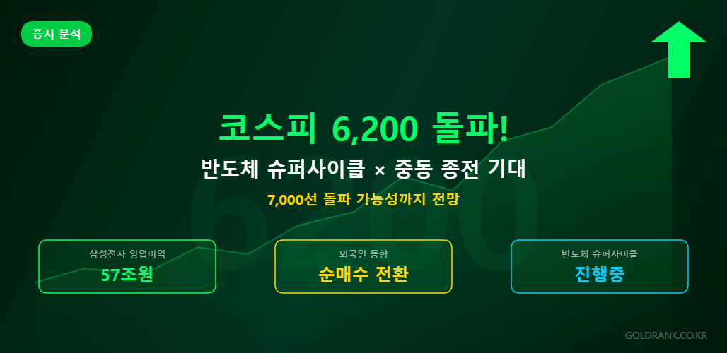 코스피 시장 분석 인포그래픽