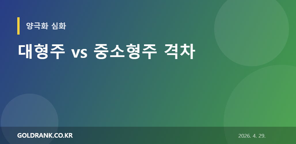 한국 증시 대형주와 중소형주 양극화 그래픽