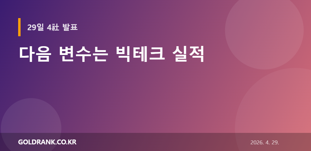 국내 증시 6,600 진입 자가진단 그래픽