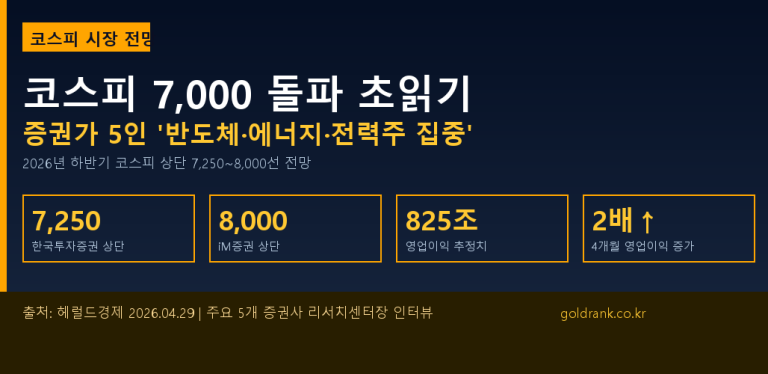 코스피 7000 전망 증권사 리서치센터장 반도체 에너지 전력주 투자 전략