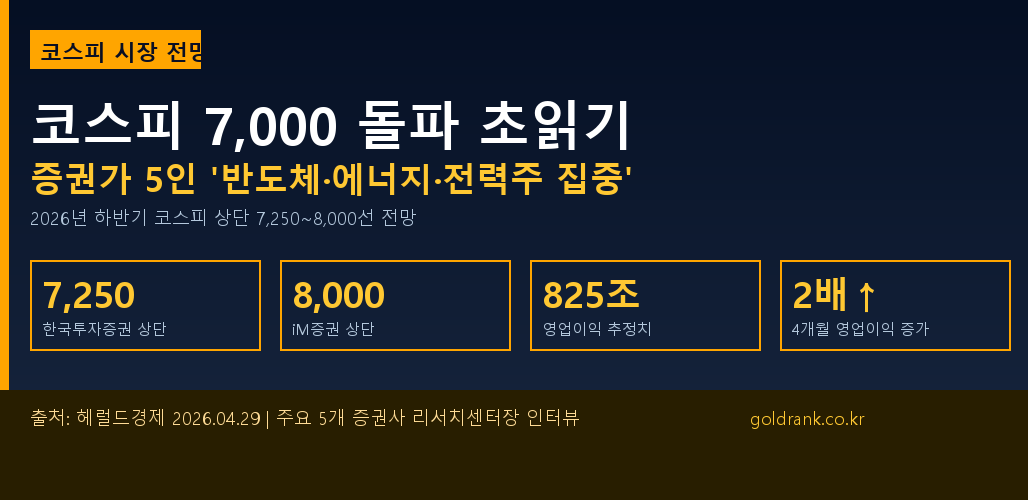 코스피 7000 전망 증권사 리서치센터장 반도체 에너지 전력주 투자 전략