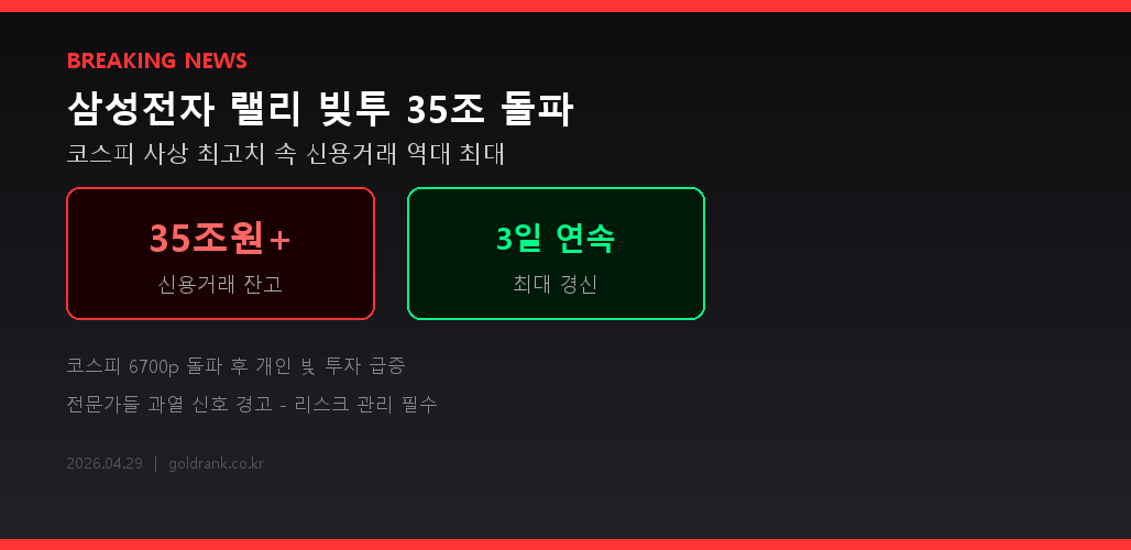 삼성전자 랠리 신용거래 빚투 35조원 돌파 뉴스