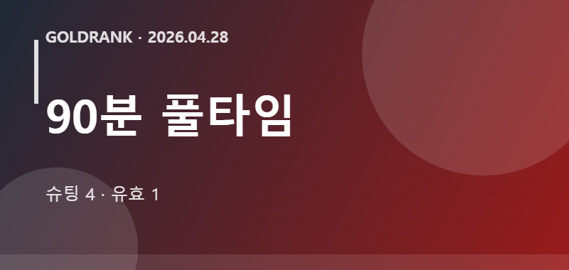 90분 풀타임 슈팅 4 · 유효 1 인포그래픽