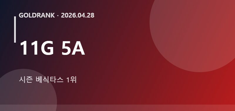 11G 5A 시즌 베식타스 1위 시각화