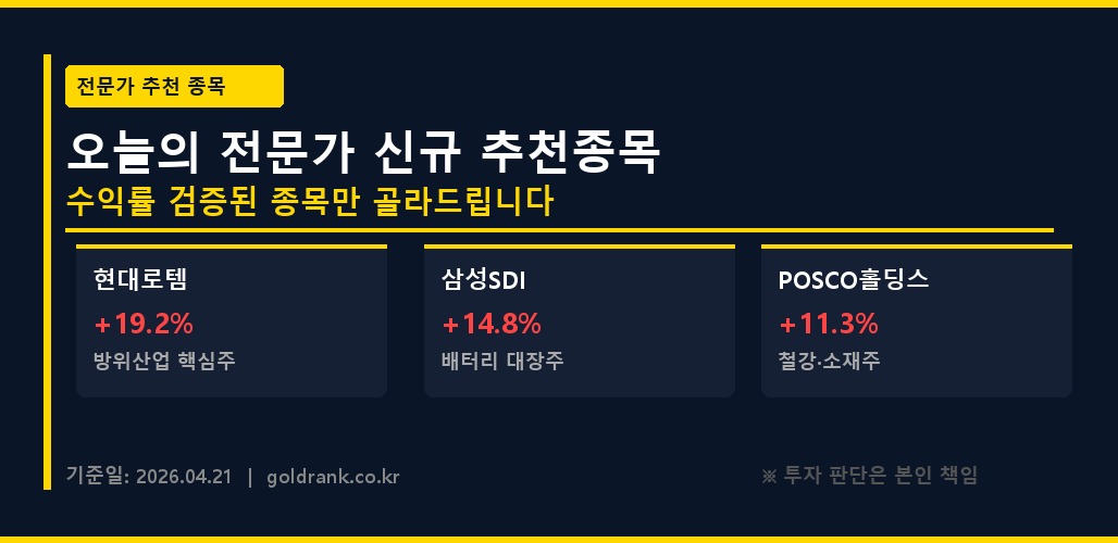 GoldRank 주식 분석 인포그래픽 - post1_recommend