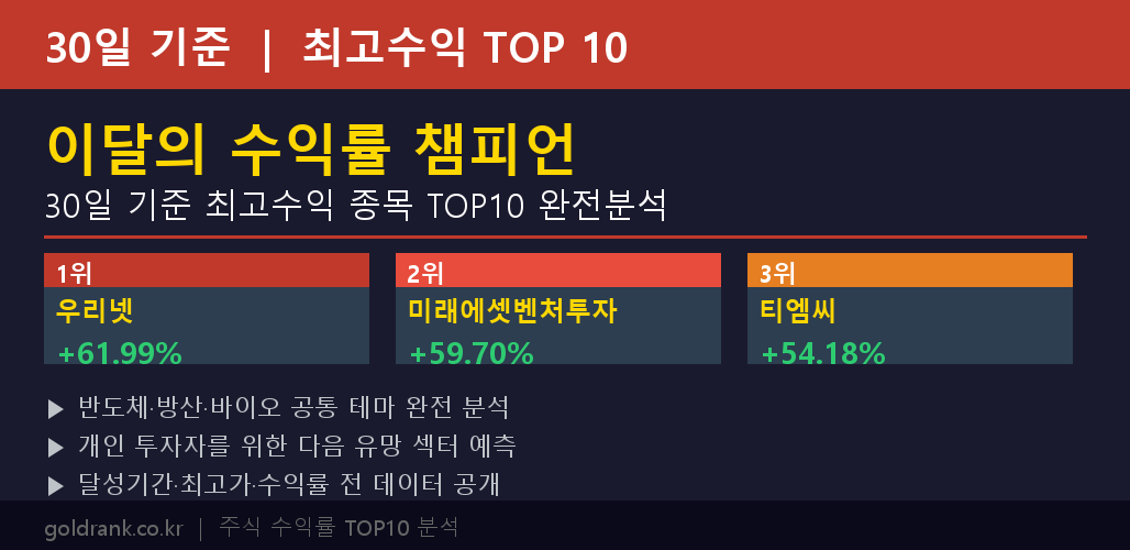 GoldRank 주식 분석 인포그래픽 - post2 1