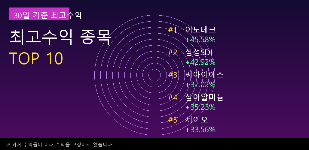 GoldRank 주식 분석 인포그래픽 - post2 2