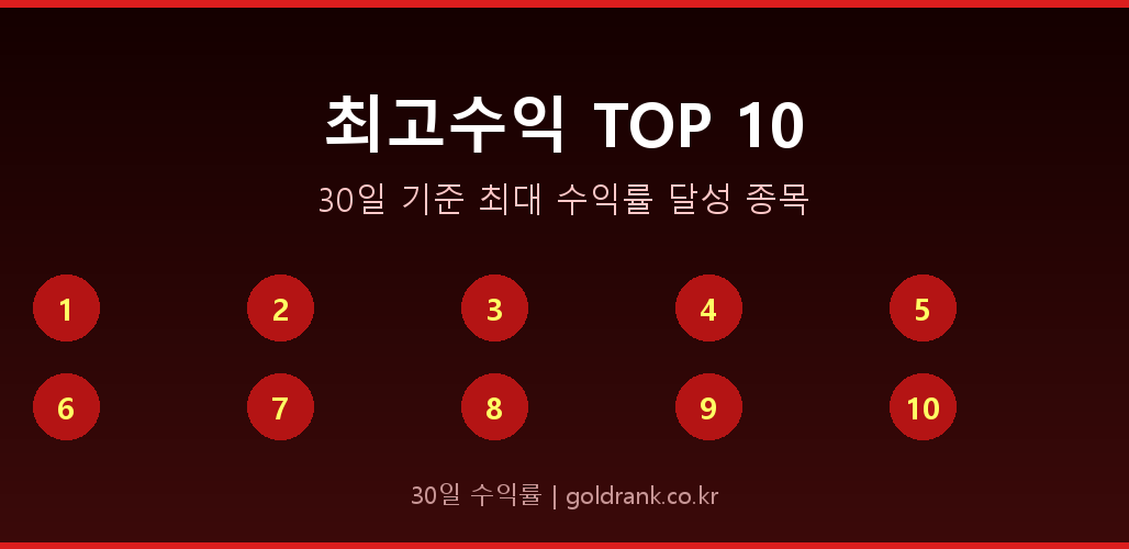 GoldRank 주식 분석 인포그래픽 - post2 3