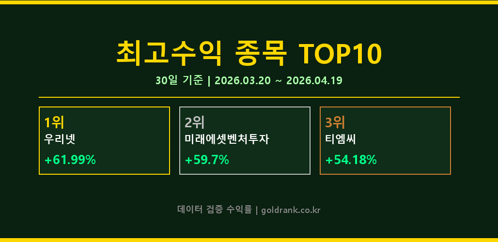 GoldRank 주식 분석 인포그래픽 - post2