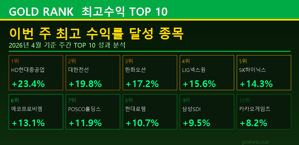 GoldRank 주식 분석 인포그래픽 - post2_top10