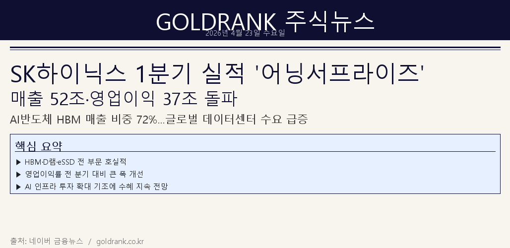 GoldRank 주식 분석 인포그래픽 - post4 2