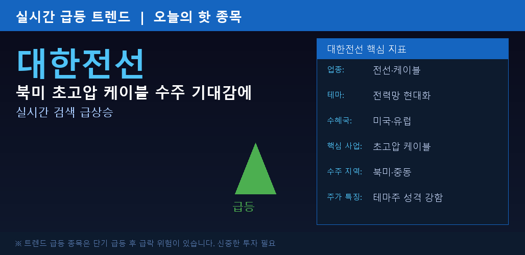 주식 트렌드 분석 인포그래픽