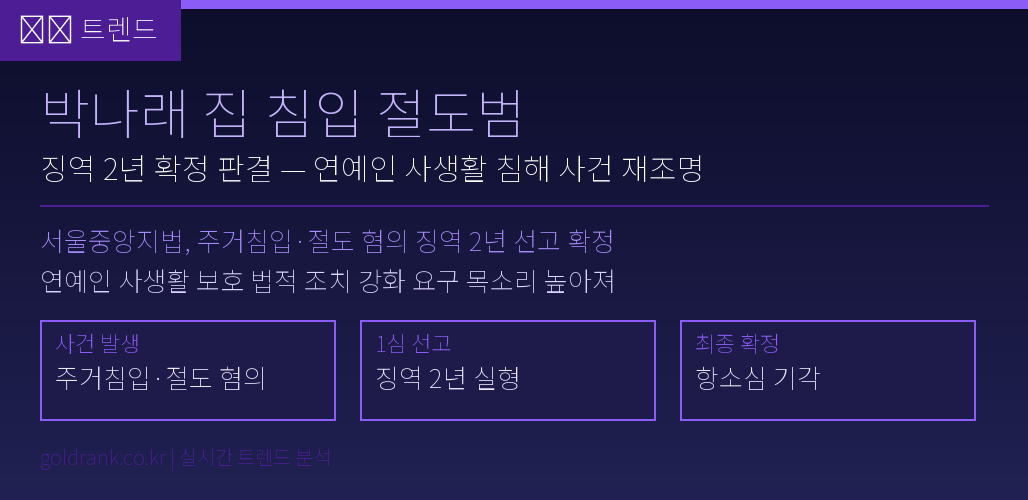주식 트렌드 분석 인포그래픽