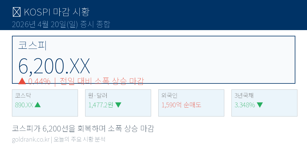 코스피 시장 분석 인포그래픽