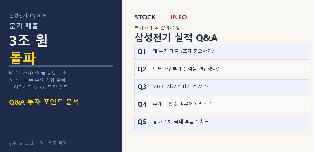 삼성전기 2026년 1분기 분기 매출 3조 돌파 투자 포인트 Q&A 매거진 인포그래픽