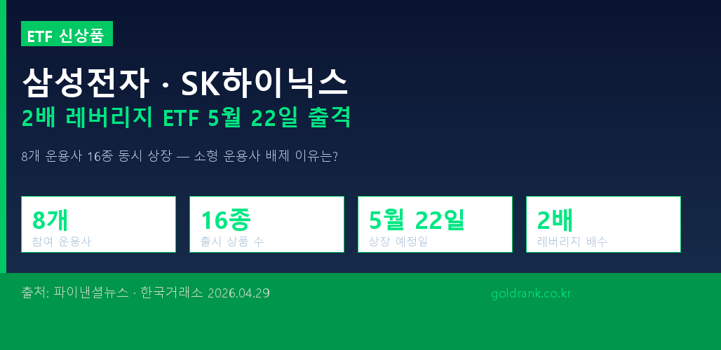 삼성전자 SK하이닉스 2배 레버리지 ETF 5월 출시 8개 운용사 비교