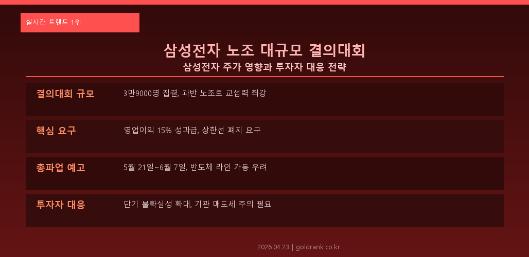 삼성전자 노조 결의대회 관련 인포그래픽