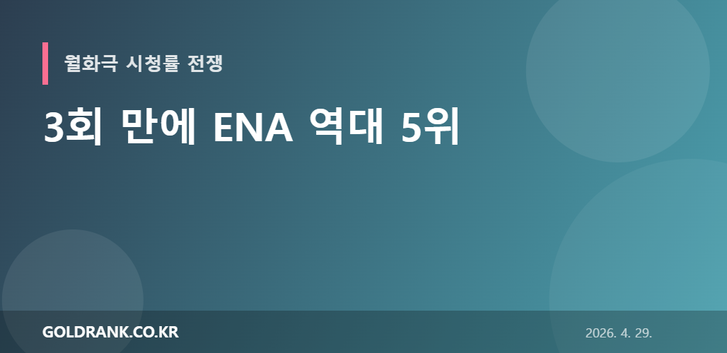 이 작품 드라마 박해수 이희준 미스터리 스릴러 그래픽