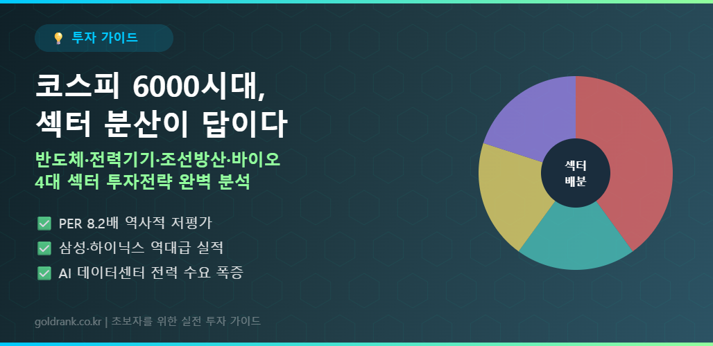 2026년 4월 코스피 6000시대 섹터별 투자전략 분석 이미지