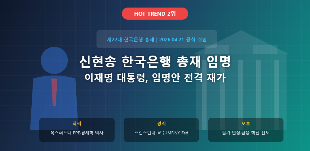 GoldRank 주식 분석 인포그래픽 - shin hyunsong bok governor