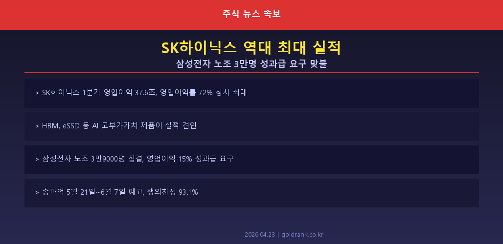 SK하이닉스 실적 관련 인포그래픽