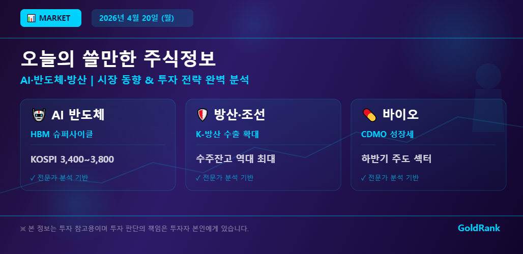 GoldRank 주식 분석 인포그래픽 - stock info 20260420