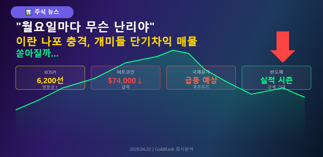 GoldRank 주식 분석 인포그래픽 - stock iran monday 1776642446255