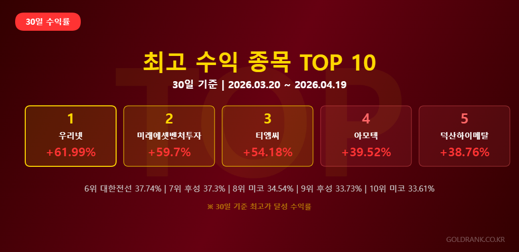 GoldRank 주식 분석 인포그래픽 - top10 profit stocks 20260419