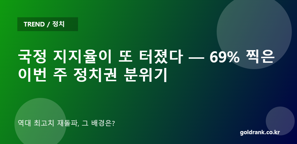 trend approval rating 69 20260424