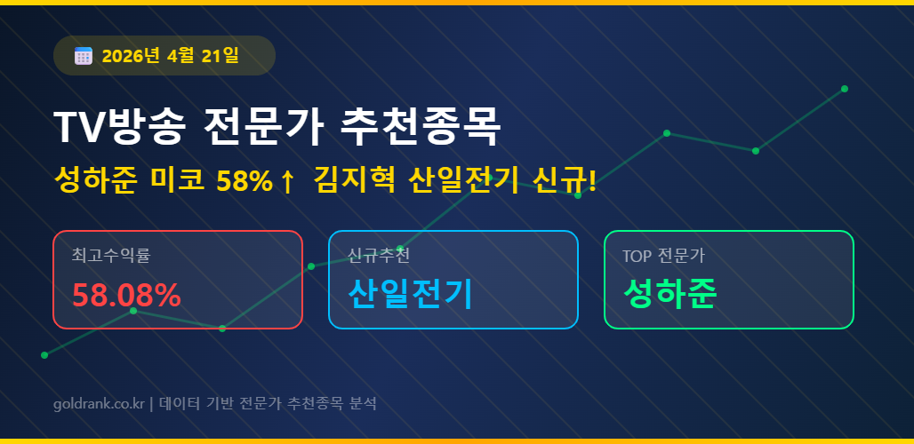 2026년 4월 21일 TV방송 전문가 추천종목 분석 대표 이미지