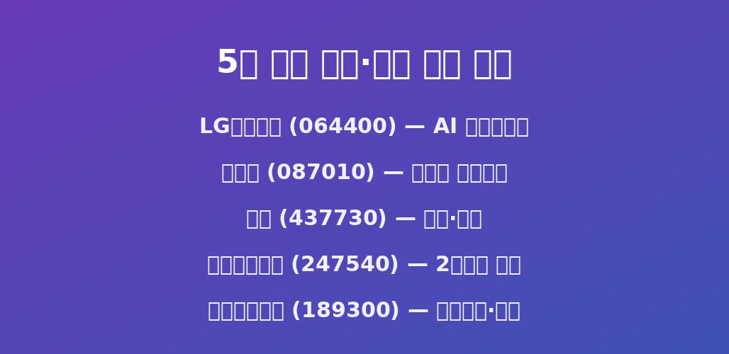 본문 이미지 1 — 5개 종목 섹터·테마 분산 구조