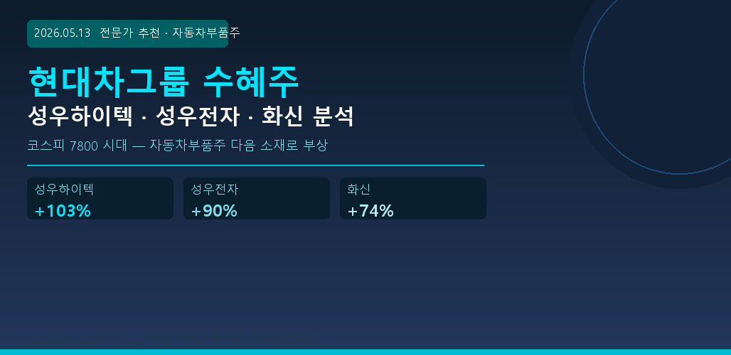 자동차부품주 성우하이텍 성우전자 화신 현대차그룹 수혜주 전문가 추천 2026년 5월