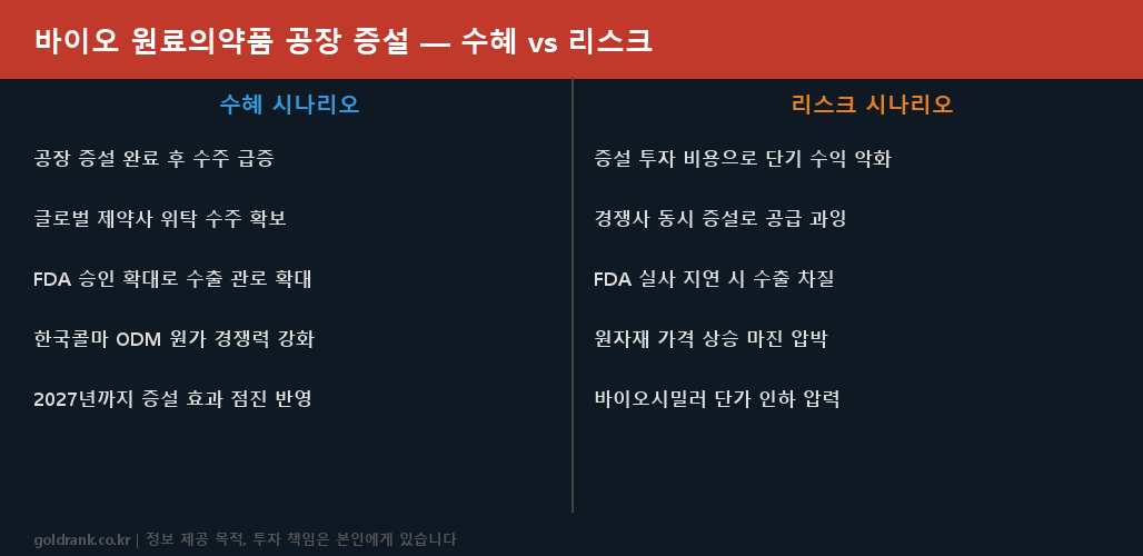 바이오 원료의약품 공장 증설 수혜주 — 한국콜마·대웅제약·동아에스티 비교 분석 1 바이오 원료의약품 공장 증설 수혜 한국콜마 대웅제약 동아에스티 비교