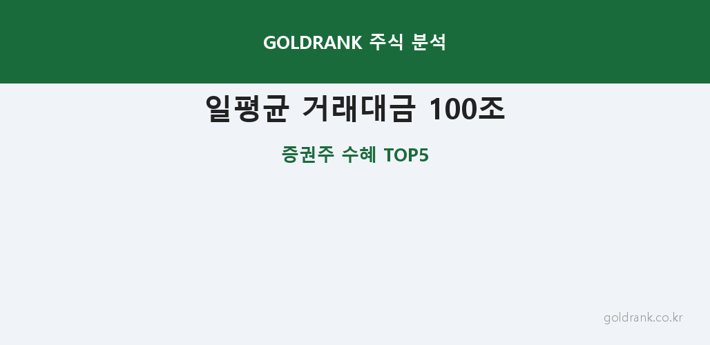 일평균 거래대금 100조 시대 증권주 수혜 분석